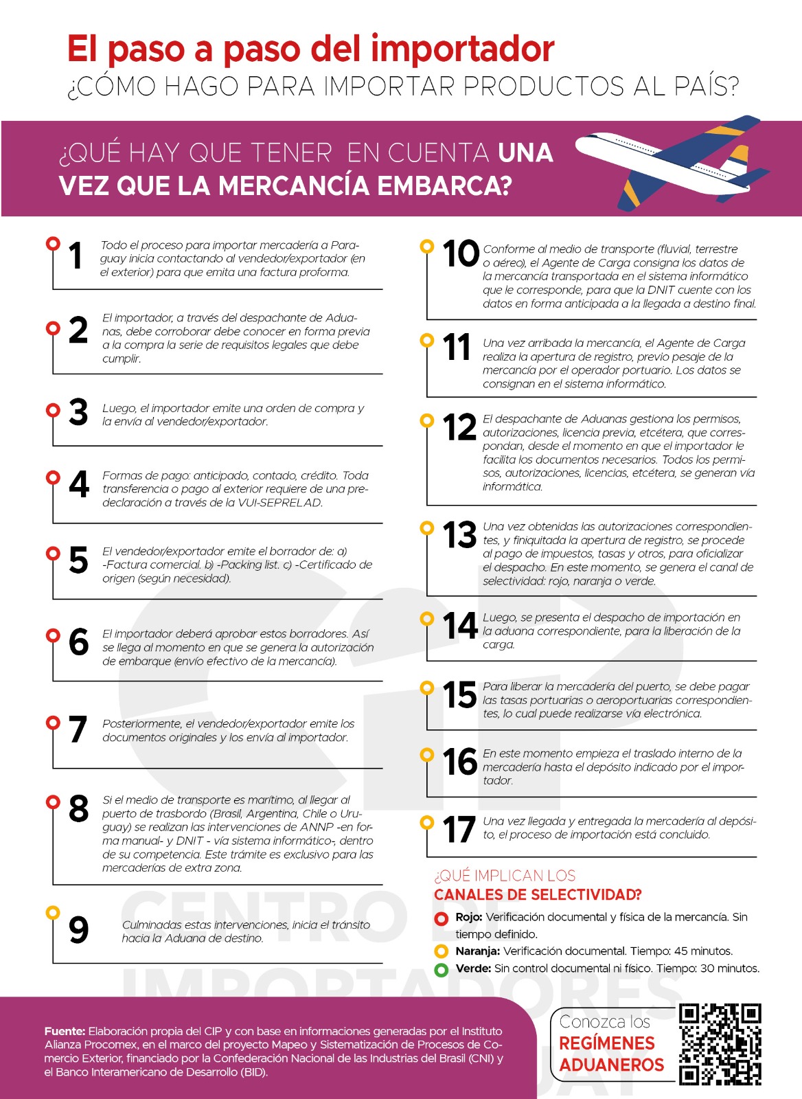 el paso a paso del importador